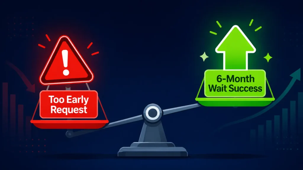Increasing Your Bilt Credit Limit: Fix This Mistake Now! Infographic guide showing the best timeline rules for Increasing Your Bilt Credit Limit.