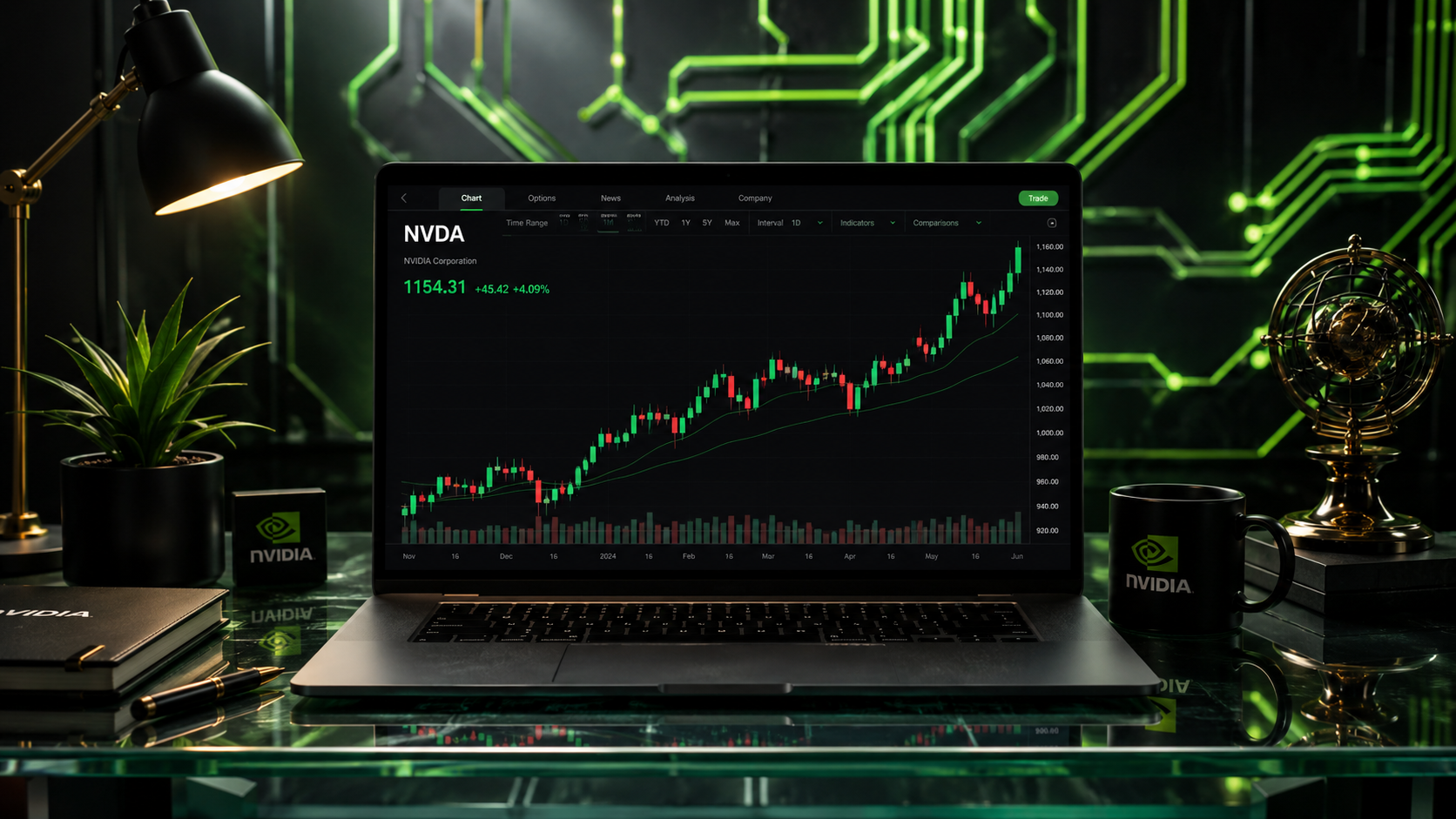 A high-tech trading station displaying market charts to analyze if Nvidia is a good stock to buy now.