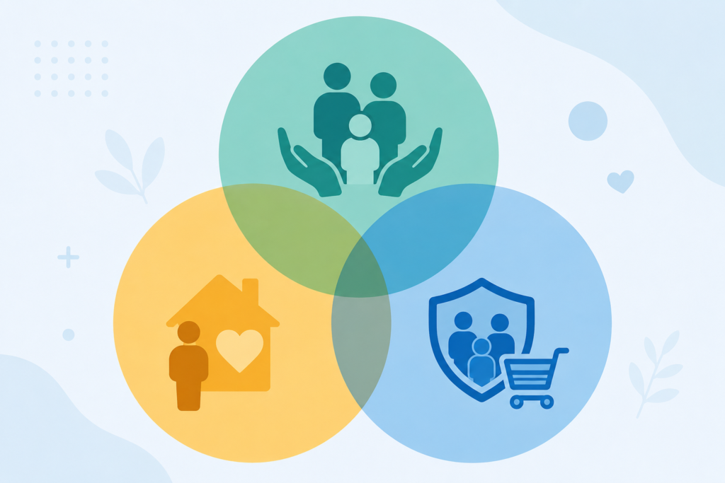 A Venn diagram illustrating government assistance health insurance options with three overlapping circles. The top green circle shows hands cradling a family silhouette. The bottom-left yellow circle features a house icon with a heart and a person. The bottom-right blue circle shows a family inside a protective shield next to a shopping cart.