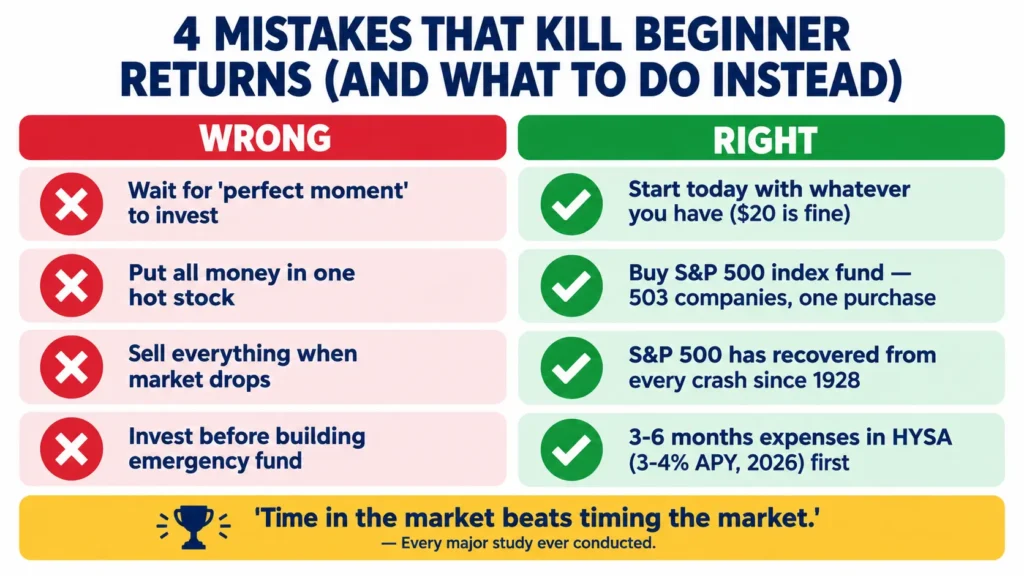 How to invest in stock market for beginners four common mistakes showing waiting for perfect moment, concentrating in one stock, selling during market drops, and investing before emergency fund versus correct approaches of starting now, buying index funds, staying invested, and building emergency buffer first"