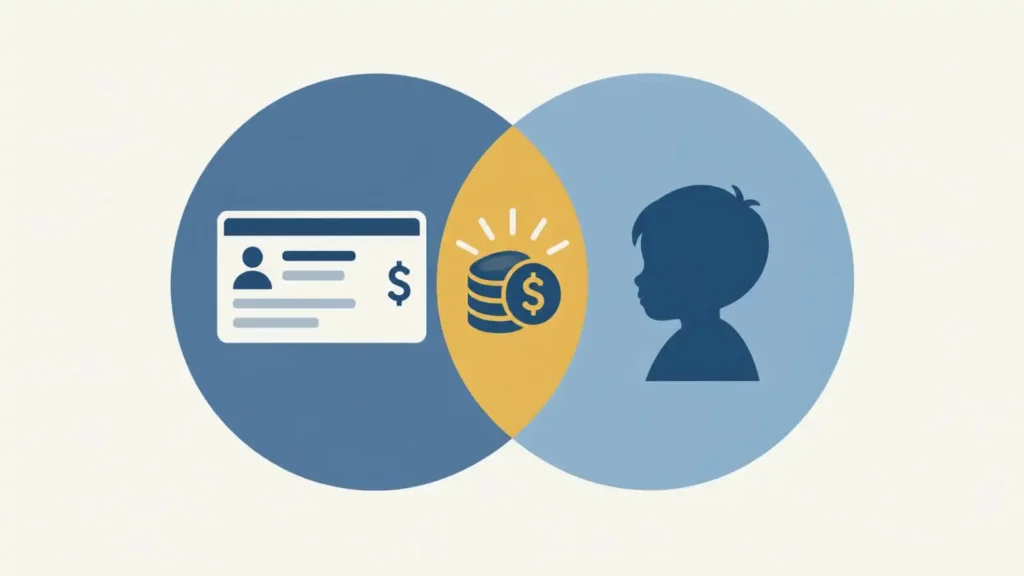 Infographic showing how withholding and tax credits combine to produce a $3000 IRS tax refund amount.